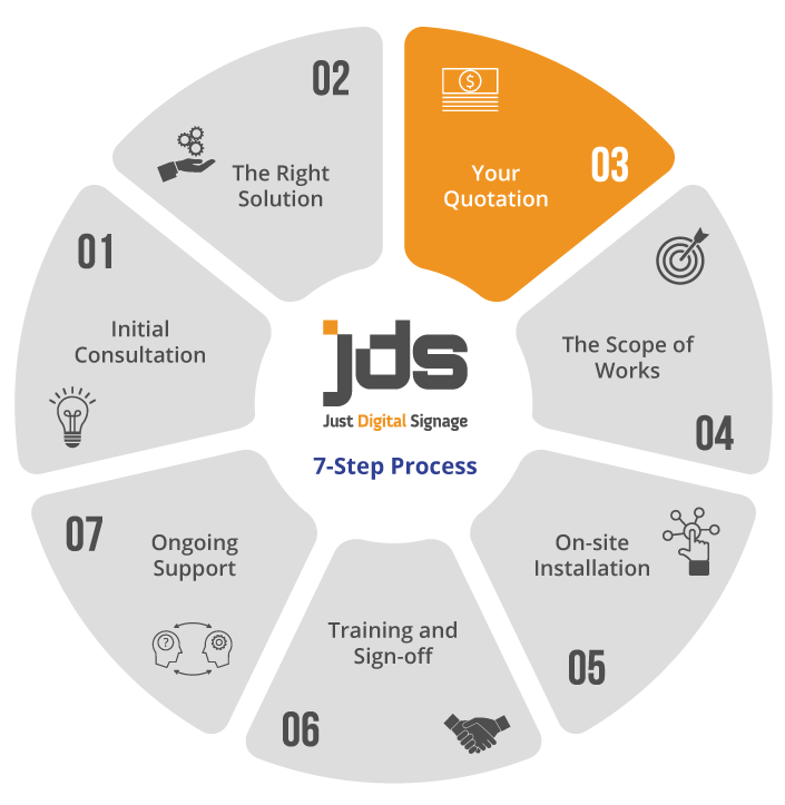 jds-7-step-version-2-step-3